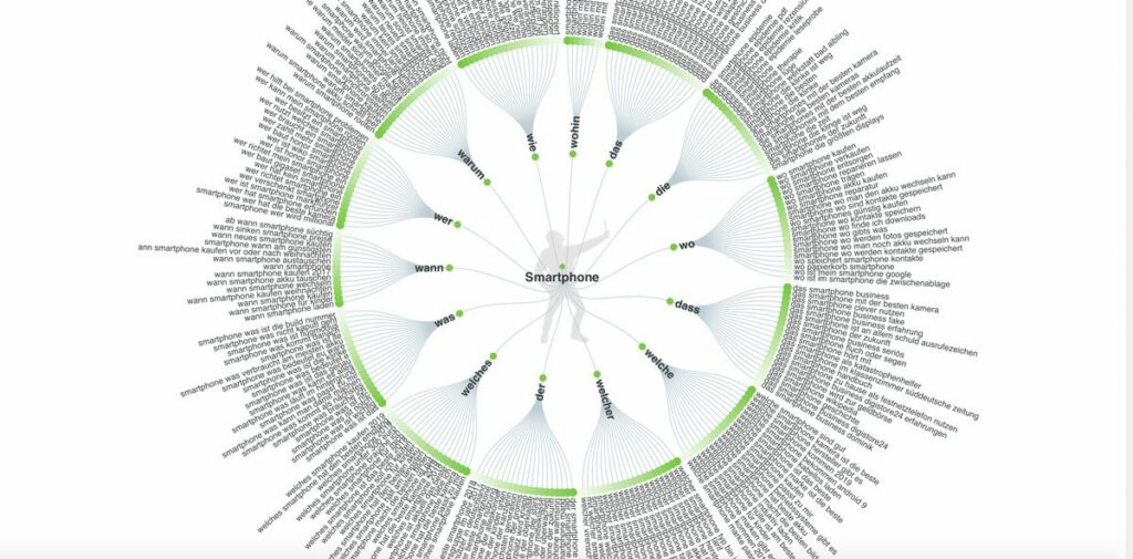 Absprungrate senken - die W-Fragen