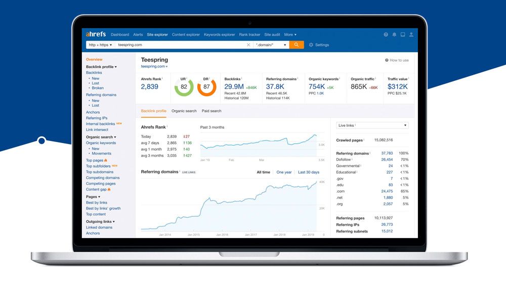 Content Marketing Strategie mit Ahrefs