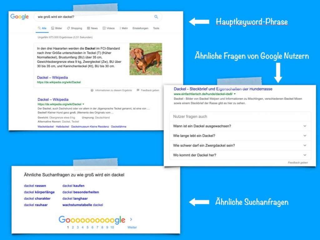 Über extrem relevante Artikel mehr Besucher für die Website generieren