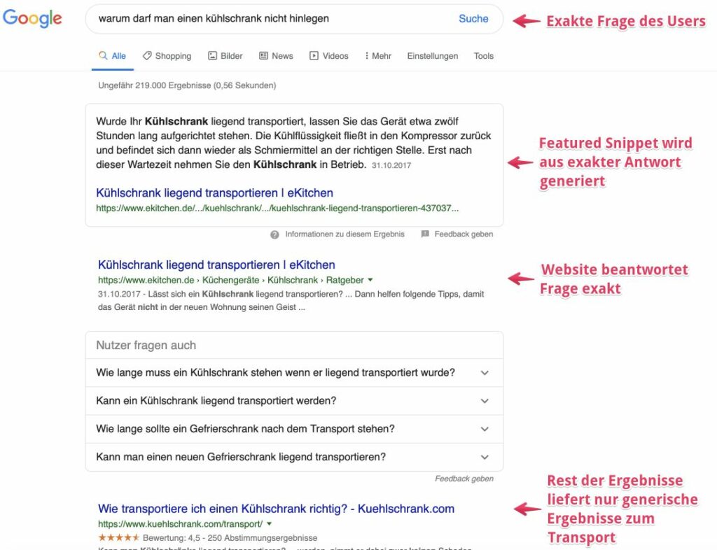 Online Marketing Strategie Response Posts