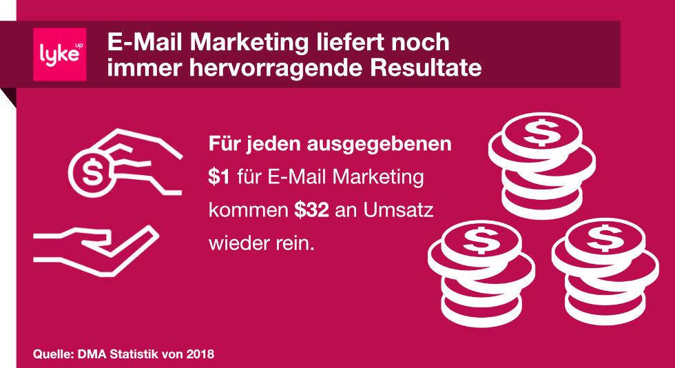 Online Marketing Grundlagen: Statistik zum E-Mail Marketing
