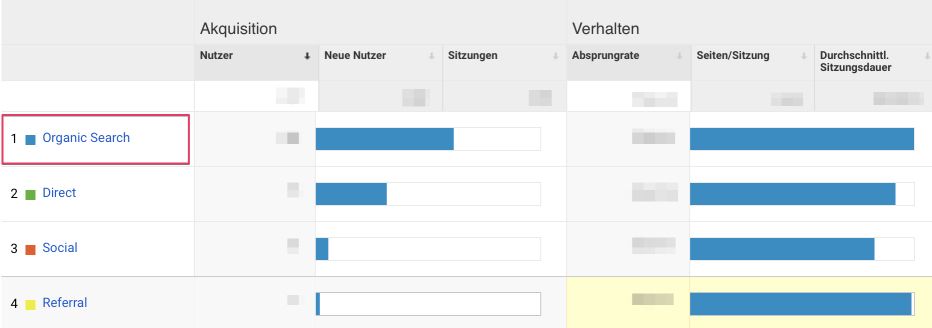 Google Quellenansicht - Organische Suche