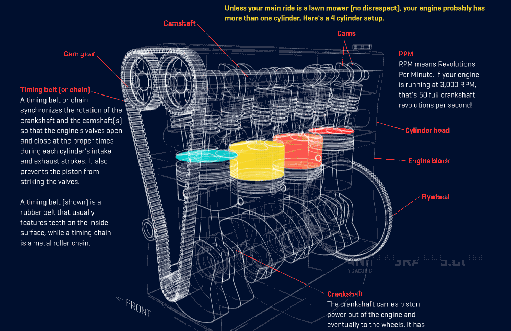 Interaktive Infografiken im Content Marketing