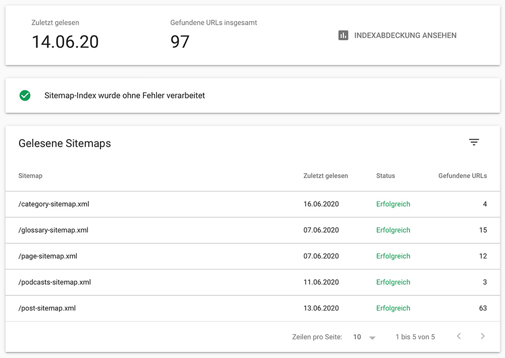 Schnelles erfolgreiches Crawling durch die Suchmaschine