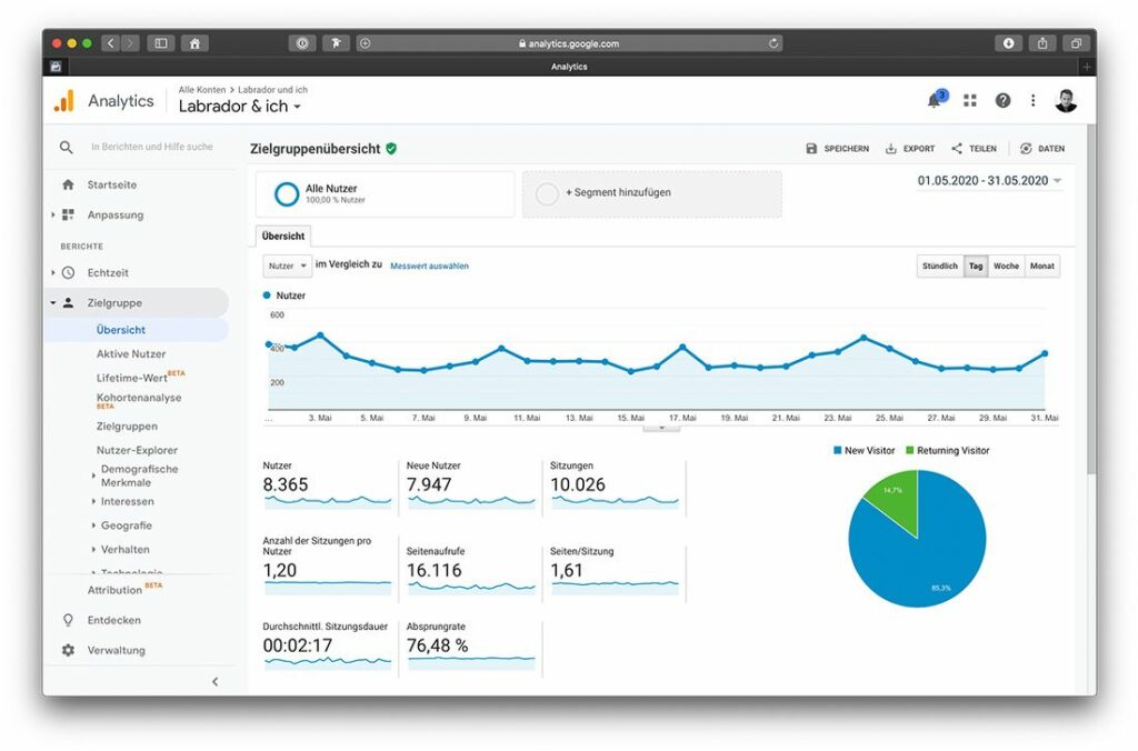 Analytics zeigt Content Marketing Erfolge