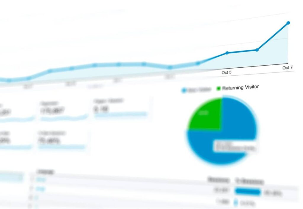 Mit Google Analytics Erfolge messen.