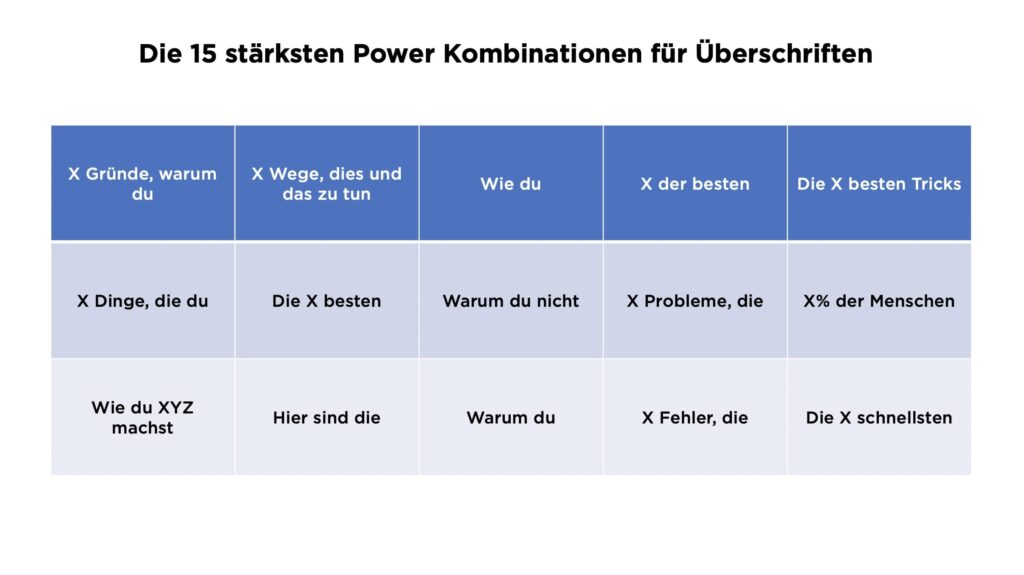 Powerkombinationen für Blog Überschriften