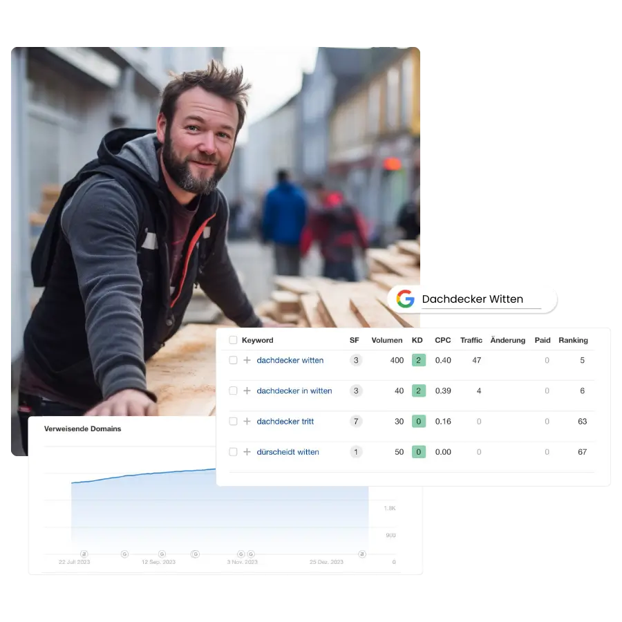 Suchmaschinenoptimierung (SEO) Kunde der Adbites Suchmaschinenoptimierung (SEO) Kunde der Adbites
