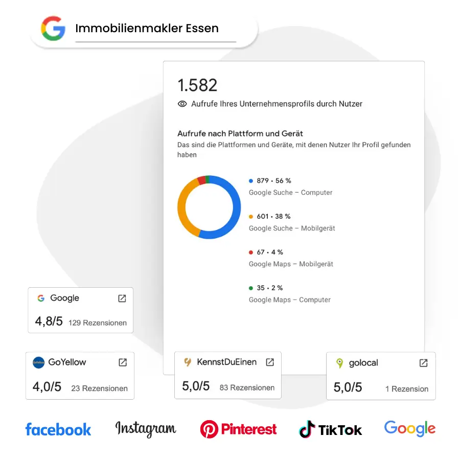 Dashboard der Online Marketing Agentur Adbites Dashboard der Online Marketing Agentur Adbites