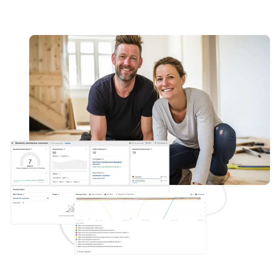 Diagramme einer erfolgreichen PPC Kampagne