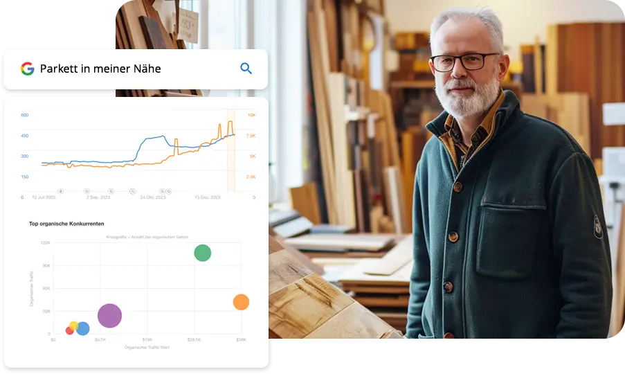 Beispiel von mehr Sichtbarkeit durch SEM