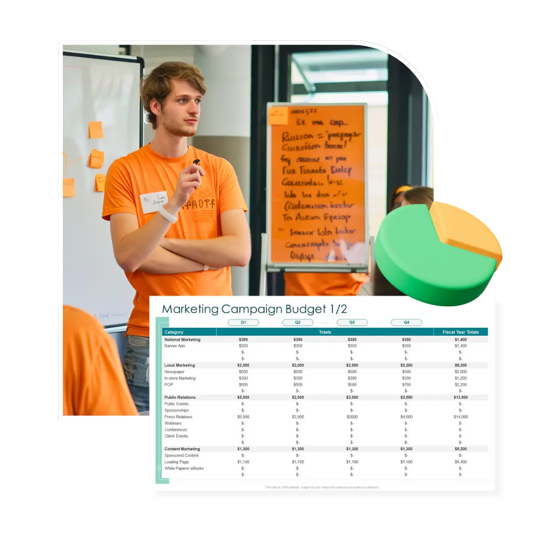 Budgetierung von Online Marketing Maßnahmen